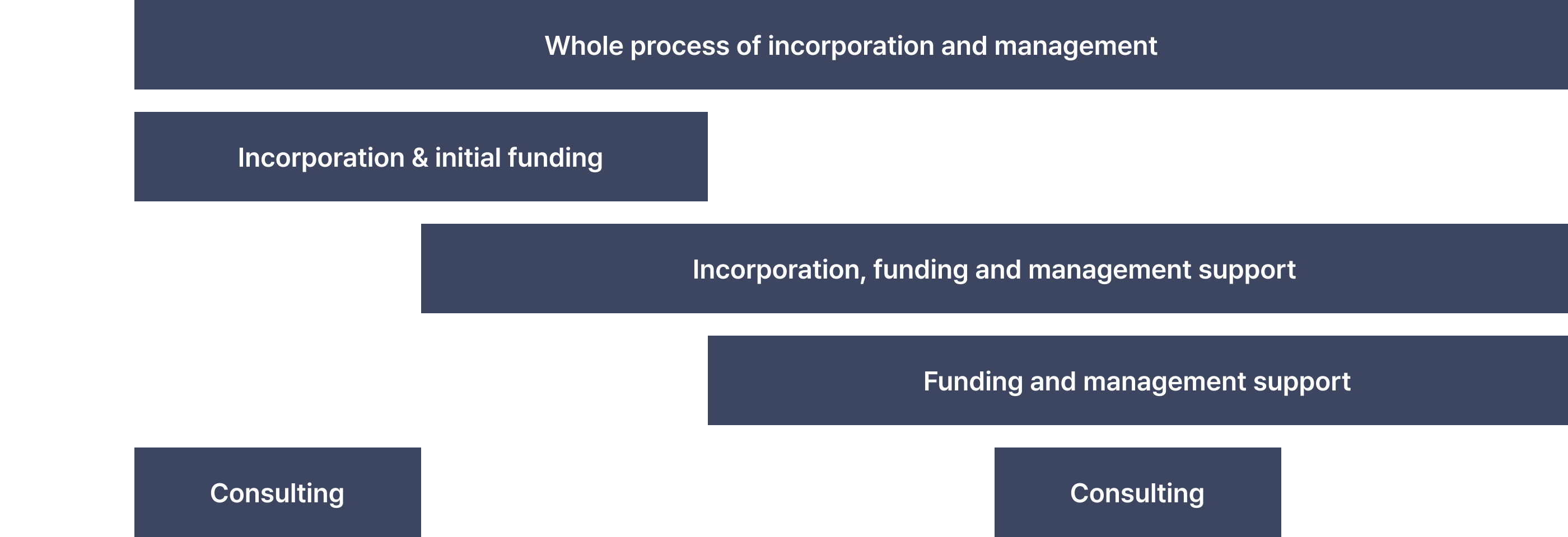 Incorporation